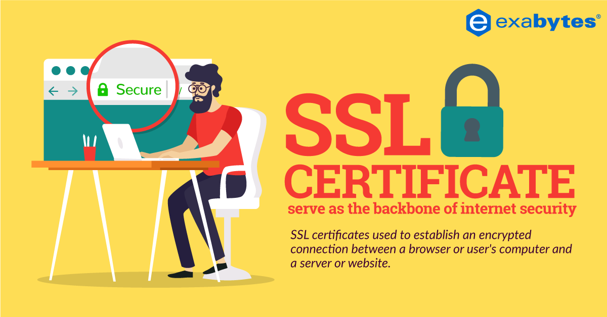 Why Every SSL Certificate for Website Security Matters